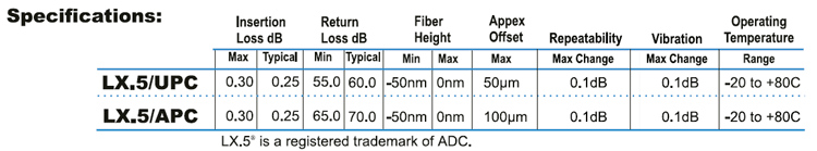 LX.5 Specifications